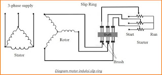 Diagram Koneksi Motor Induksi Slip Ring