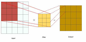 convolution,2d convolution,convolution operation,convolutional neural network,convolutional neural networks,animation of convolution,convolution correlation,convolution python,matrix convolution,convolution matrix,convolutions,learn convolution,how to convolution,transposed convolution,convolution matrix method,convolution matrix example,convolution basic idea,convolution neural network,convolutional neural network equations,problems on 2d linear convolution,2d linear convolution algorithm