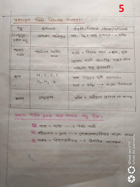 SSC Camistry Chapter 1 Hand Note