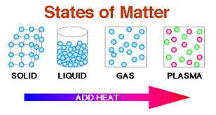 Matric Notes Physics Notes Topic Matter