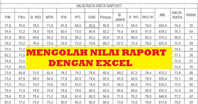 Rumus Excel Yang Sering Digunakan Untuk Mengolah Nilai Ulangan dan Ujian Rumus Excel Yang Sering Digunakan Untuk Mengolah Nilai Ulangan dan Ujian