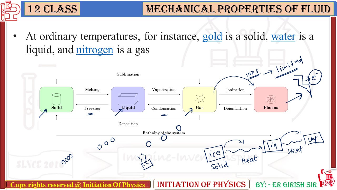 02. Mechanical Properties of Fluid