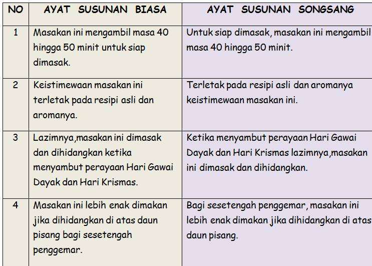 Formula Nota Ayat Songsang Berdasarkan Buku Teks Tahun 6