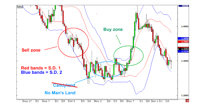 Trading With The Trend Strategies