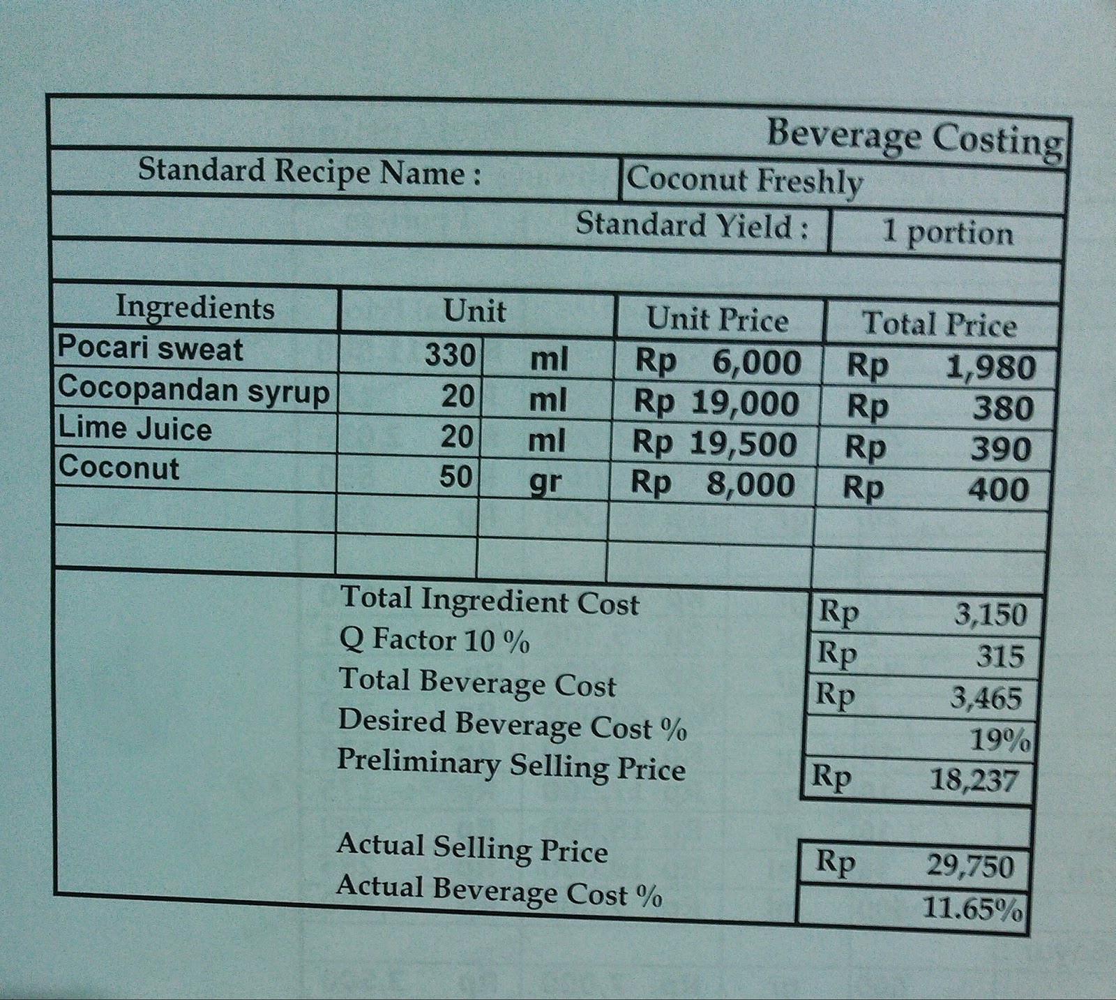 Harga Pokok Penjualan Beverage