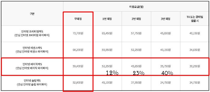 KT-인터넷-요금제