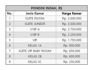 Tarif Rawat Inap Rumah Sakit di Kawasan Jakarta Selatan 