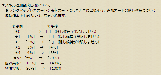 ★1:「1％」　⇒　「-」