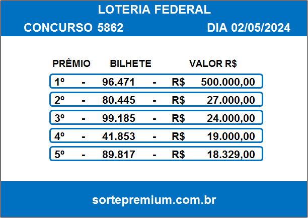 Resultado loteria federal 5862