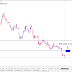 SURE SHOT SIGNAL RESULT: AUD/USD 57 GREEN PIPS...TARGET ACHIEVED