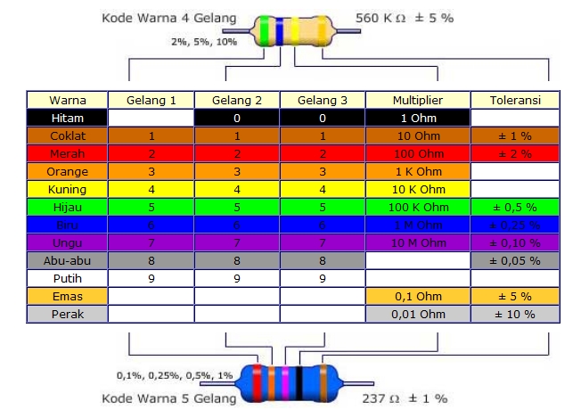 Sedikit Tentang Kuliahku: Resistor