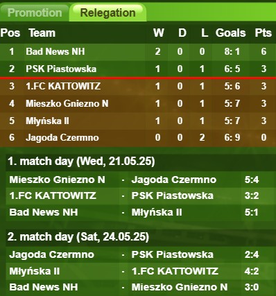 Play-offs