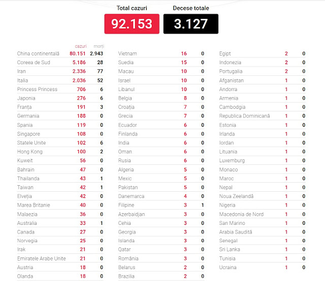 harta-epidemica-nivel-mondial-3martie-1