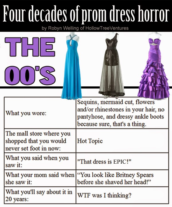 Prom Dress Horror Through the Decades