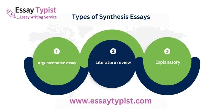 types of synthesis essays