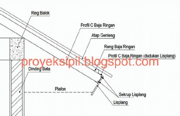 Cara Memasang Lisplang pada Rangka  Atap Baja Ringan 