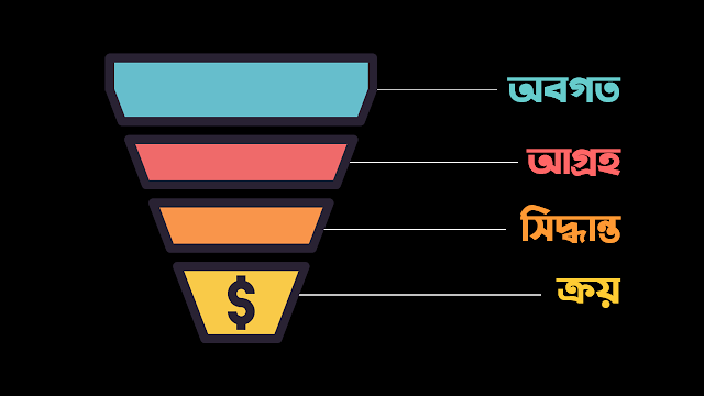 সেলস ফানেল Sell Funnel - সেলস ফানেল কি এবং ধাপ ও গুরুত্ব