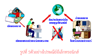 รูปภาพ