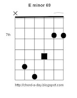 E minor 69 Guitar Chord