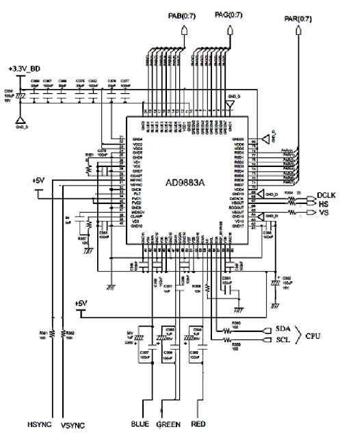 Hình 26b - Sơ đồ mạch đổi ADC đổi tín hiệu R,G,B tương tự sang tín hiệu số trên máy SAMSUNG 