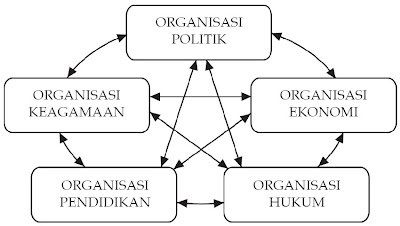 Lembaga Kemasyarakatan