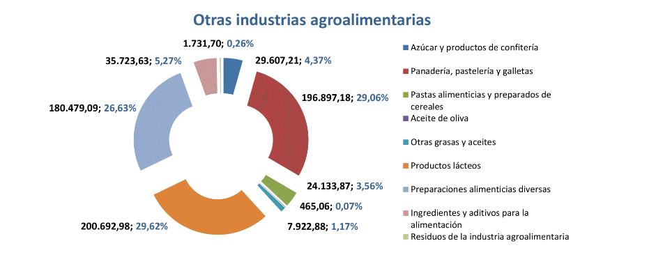 Export agroalimentario CyL nov 2020-9 Francisco Javier Méndez Lirón