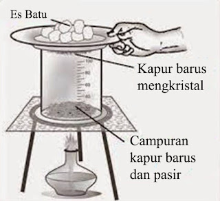 Bersama dengan teman sekelompokmu, rancanglah percobaan menunjukkan terjadinya peristiwa mengembun dan menyublim