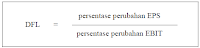 Rumus Leverage Keuangan (Financial Leverage)