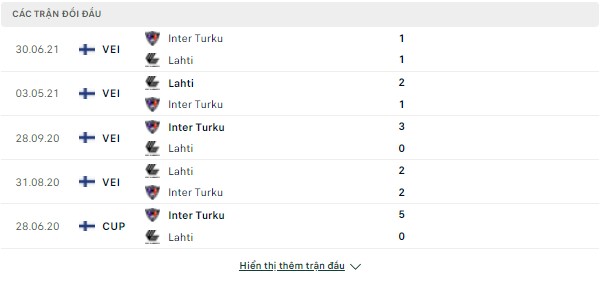 Dự đoán chính xác Inter Turku vs Lahti (VĐQG Phần Lan-22h, 22/6) Doi-dau-22-6