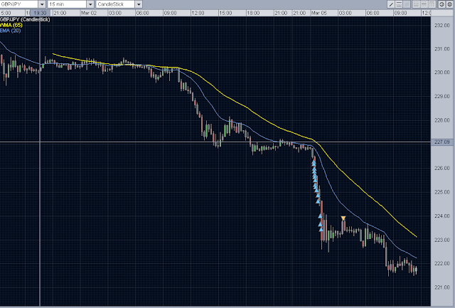 Forex Intraday Trading