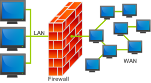 Pengertian Firewall