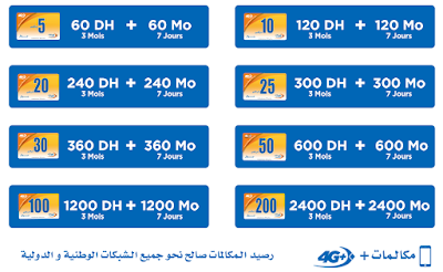 Recharge X12 Maroc Telecom