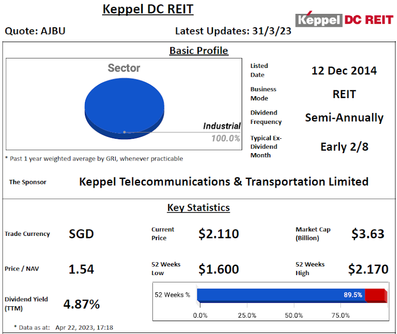 Keppel DC REIT Review @ 23 April 2023