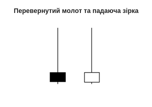 Перевернутий_молот_і_Падаюча_зірка