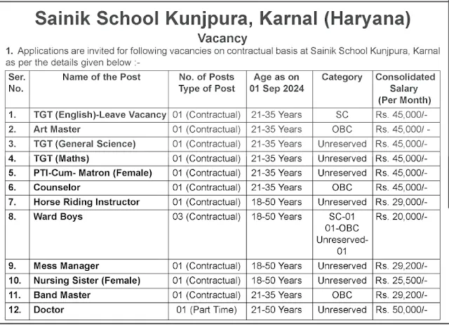 Sainik School Kunjpura Notification 2024