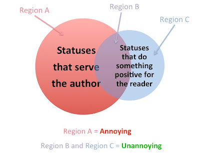 venn diagram: only posts that do something positive for the reader are unannoying