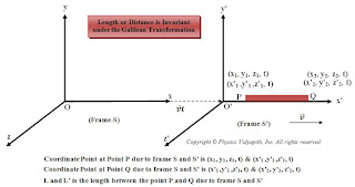 Length or Distance is Invariant under the Galilean Transformation