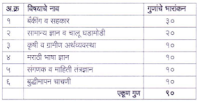 PDCC Exam Pattern