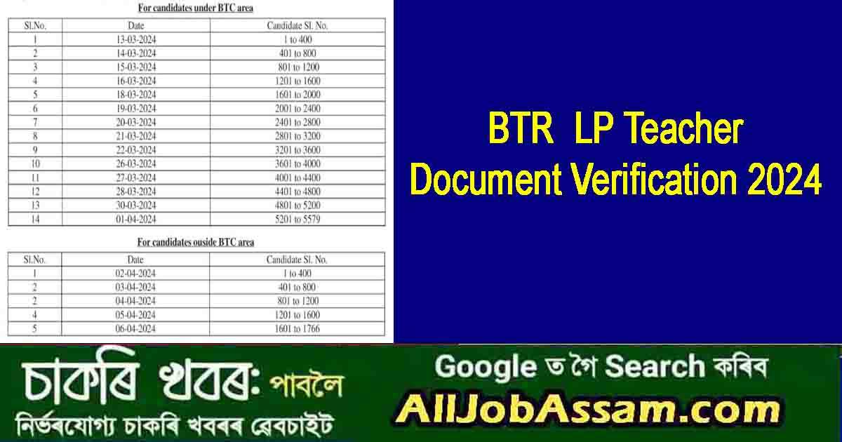 BTR (BTC) LP Teacher Document Verification 2024 Notice: Check Dates and Details