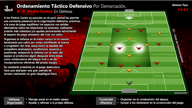 Ordenamiento Táctico Defensivo