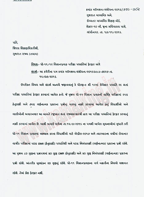 Gujarat Secondary and Higher SecondaryEducation Board (GSEB) standard 11-12 science stream exam pattern changes official paripatra Date:17/11/2016