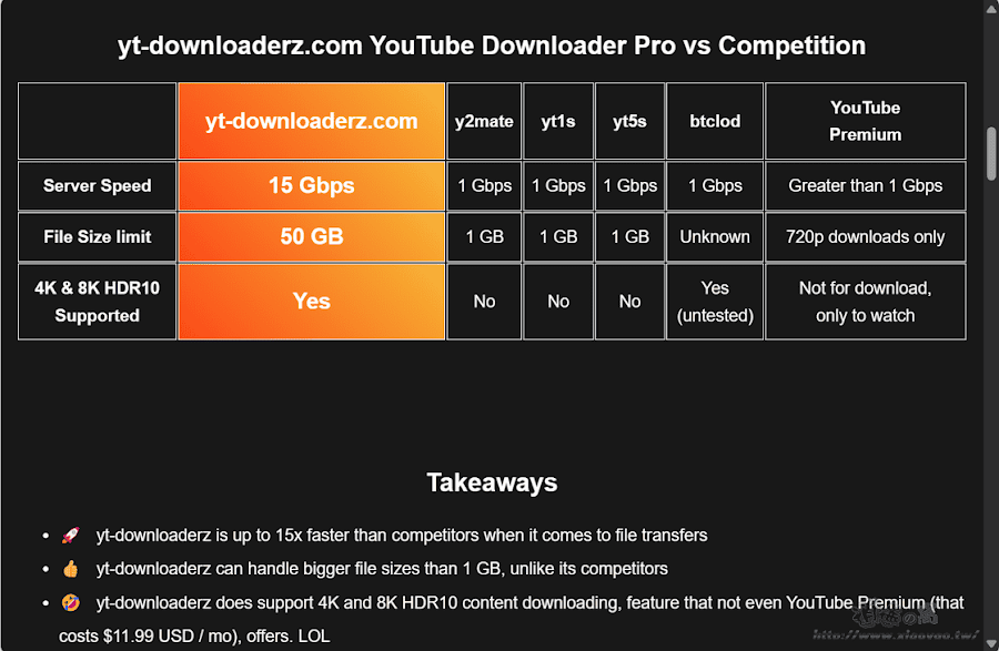 yt-downloaderz 免費線上 YouTube 4K 影片下載器