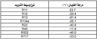 موسوعة الكهرباء والتحكم 