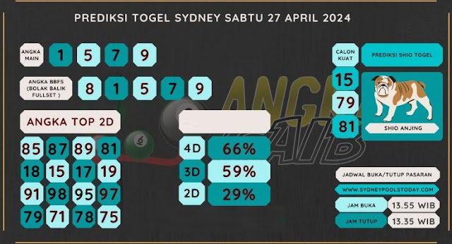 Web kesda togel sydney