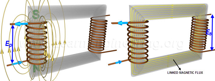 power flow in automobile