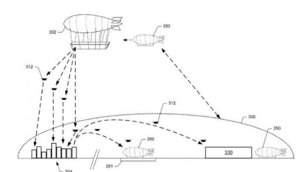 Amazon Flying Warehouse 