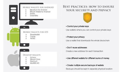 bitcoin how to ensure your security and privacy