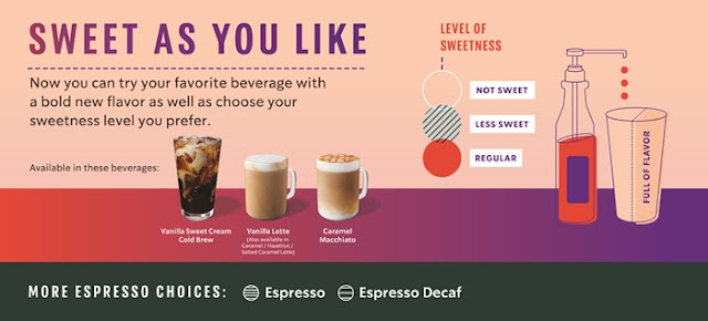 Bloom with Starbucks' Latest Spring Offerings, Starbucks, Bloom with Starbucks, Starbucks Spring Collection, Starbucks Spring in Bloom Beverages, Food