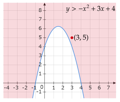 y>-x^2+3x+4と(3,5)