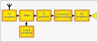 Aviation Radio Communication